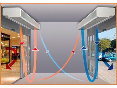 Расчет мощности тепловой завесы: формулы и практические примеры