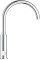 Смеситель Grohe Blue Pure BauCurve 31723000