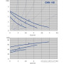 Циркуляционный насос IMP Pumps GHN 25/40-180 (979521710)