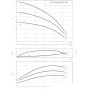 Самовсасывающий насос Wilo Economy MHI 1602 (3~400 В, EPDM)