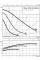 Циркуляционный насос Wilo TOP-RL 30/6.5