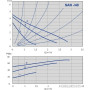 Циркуляционный насос IMP Pumps SAN 20/40-130 (979521766)