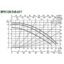 Циркуляционный насос DAB BPH 120/340.65 T