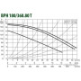 Циркуляционный насос DAB BPH 180/360.80 T