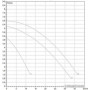 Циркуляционный насос DAB BPH 60/340.65 М