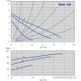 Циркуляционный насос IMP Pumps SAN 15/40-130 (979521765)